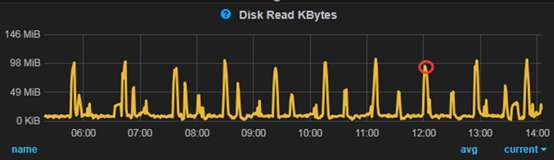 MySQL因大事务导致Insert慢怎么办