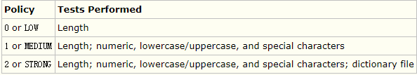 怎么怎么CentOS 7.4 64位系統(tǒng)中安裝MySQL8.0