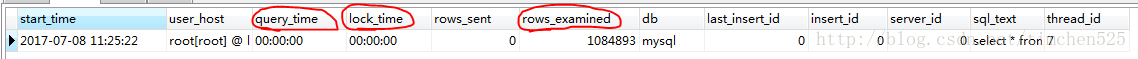 Mysql通用查詢?nèi)罩竞吐樵內(nèi)罩镜氖纠治?></p><p>（注意：上述所有命令，如果都是通過MySQL的shell將參數(shù)設(shè)置進去，如果重啟MySQL，所有設(shè)置好的參數(shù)將失效，如果想要永久的生效，需要將配置參數(shù)寫入my.cnf文件中）。</p><p><strong>補充知識點：如何利用MySQL自帶的慢查詢?nèi)罩痉治龉ぞ適ysqldumpslow分析日志？</strong></p><p><code>perlmysqldumpslow –s c –t 10 slow-query.log</code></p><p>具體參數(shù)設(shè)置如下：</p><p>-s 表示按何種方式排序，c、t、l、r分別是按照記錄次數(shù)、時間、查詢時間、返回的記錄數(shù)來排序，ac、at、al、ar，表示相應的倒敘；</p><p>-t 表示top的意思，后面跟著的數(shù)據(jù)表示返回前面多少條；</p><p>-g 后面可以寫正則表達式匹配，大小寫不敏感。</p><p><br class=