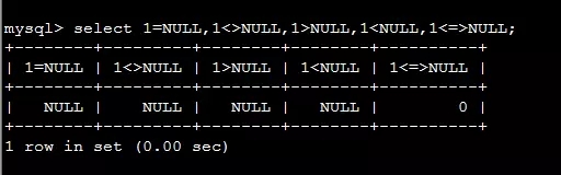 如何在MySql中使用特殊運(yùn)算符