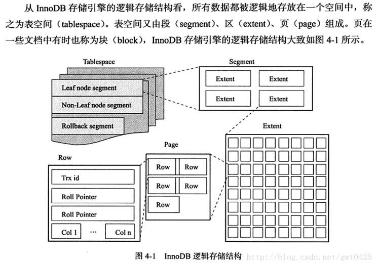 MySQL判别InnoDB表是独立表空间还是共享表空间的方法详解