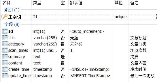 Mysql无法选取非聚合列怎么办