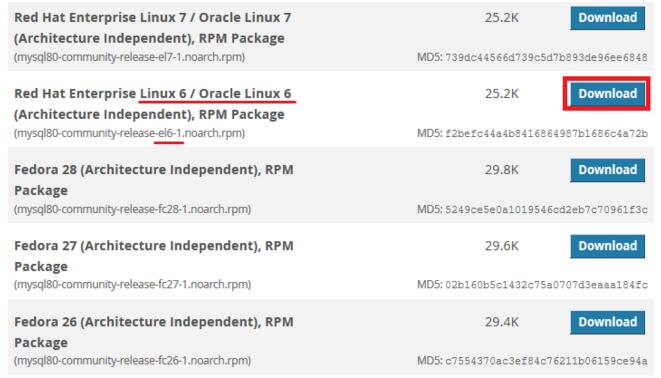 如何在CentOS 6和CentOS7中安装mysql 5.7