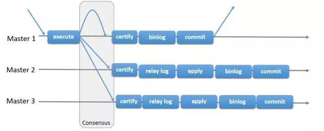 MySQL中怎么實(shí)現(xiàn)雙活同步復(fù)制