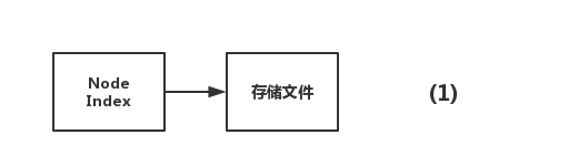 Innodb中mysql如何删除2T的大表