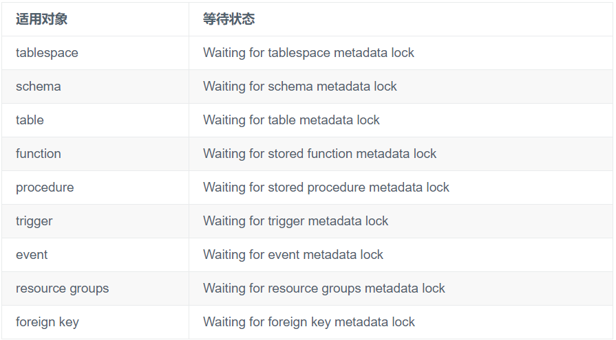 MySQL表结构怎样变更Metadata Lock