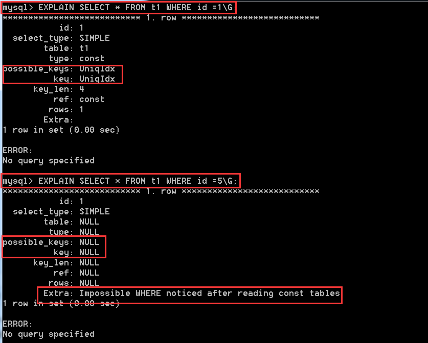 MySQL入门(五) MySQL中的索引详讲