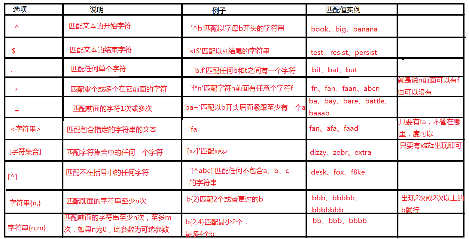 MySQL数据库中表查询操作的示例分析