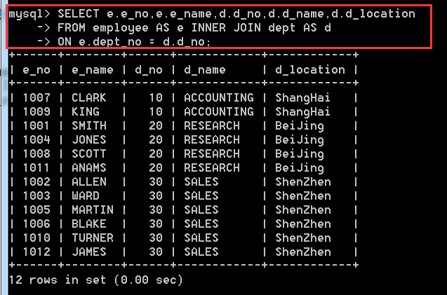 MySQL数据库中表查询操作的示例分析