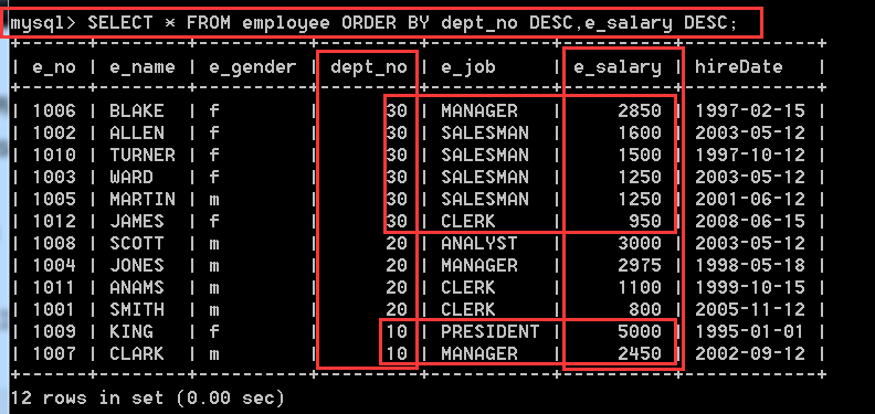 MySQL数据库中表查询操作的示例分析