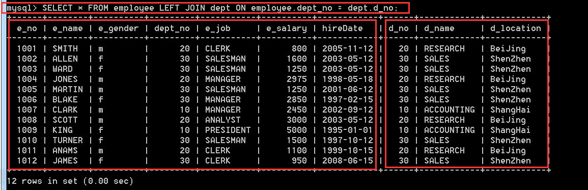 MySQL数据库中表查询操作的示例分析