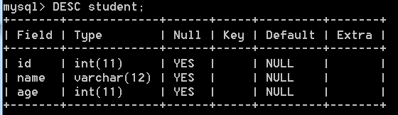 MySQL数据库基本操作的示例分析