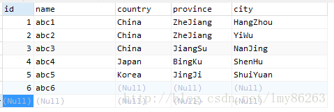 如何在MySQL中使用count聚合函数