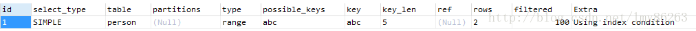 如何在MySQL中使用count聚合函数