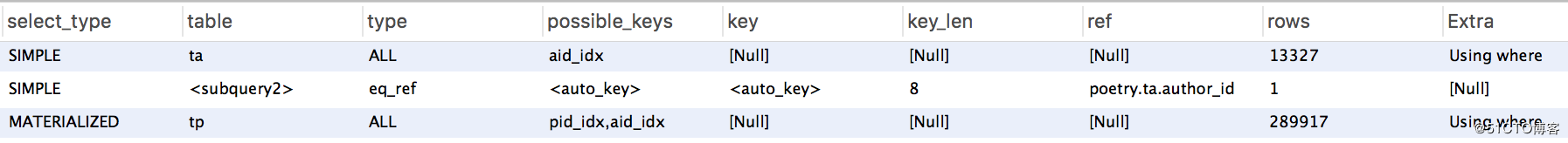 对比分析MySQL语句中的IN 和Exists