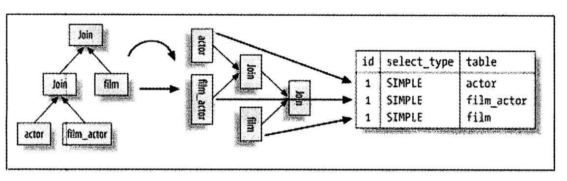 MySQL中执行计划explain命令示例详解