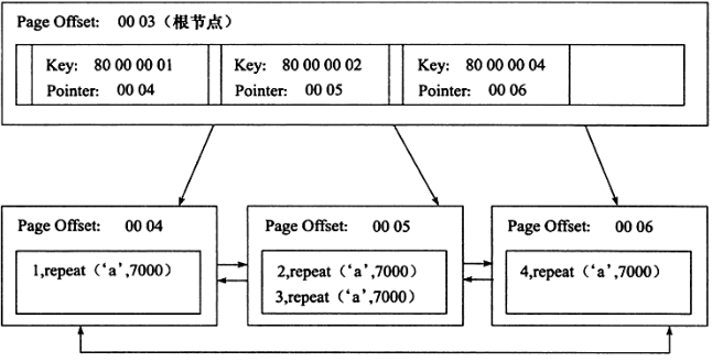 怎么在Mysql中使用索引