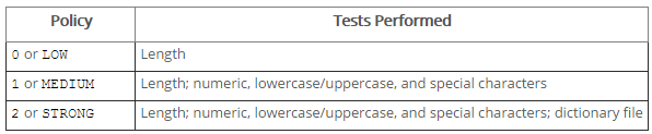 MySql 8.0.11安装配置教程