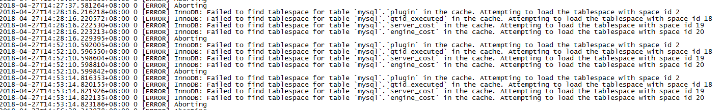 mysql5.7.21啟動異常怎么辦