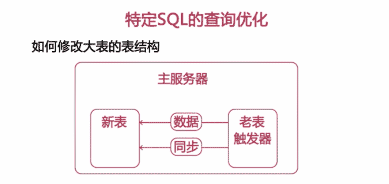 MySQL中SQL语句分析与查询优化的示例分析