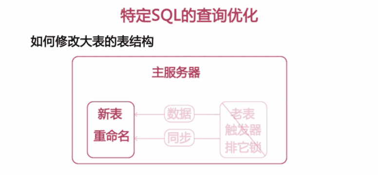 MySQL中SQL语句分析与查询优化的示例分析