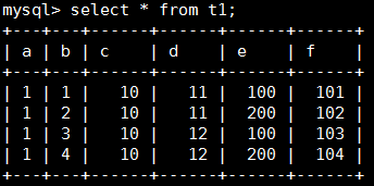 MySQL统计信息的示例分析