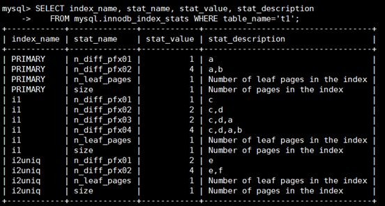 MySQL统计信息的示例分析