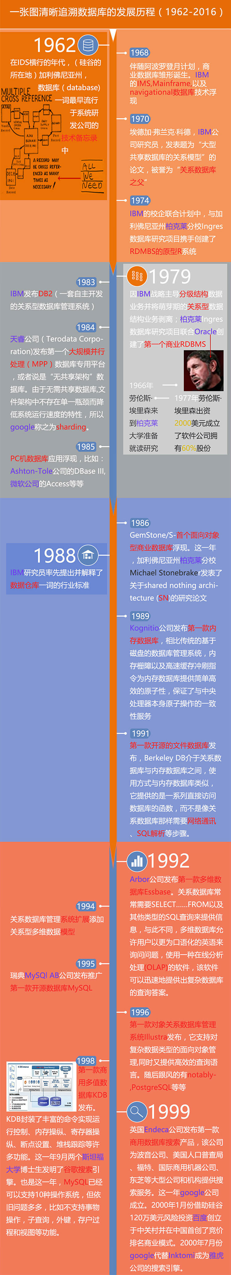 MySQL数据库的示例分析