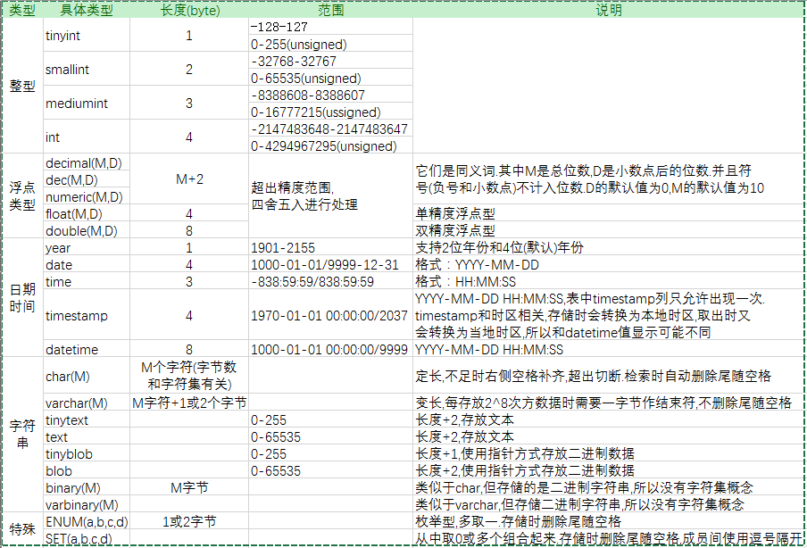 MySQL数据类型和存储机制的示例分析