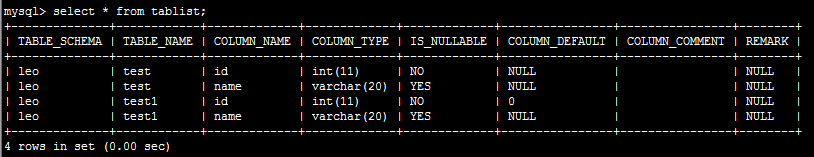 Mysql中NULL和Empty String的区别是什么