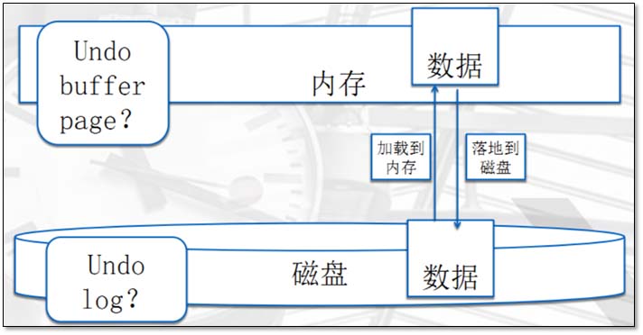 基于MySQL中存儲引擎與日志說明的示例分析