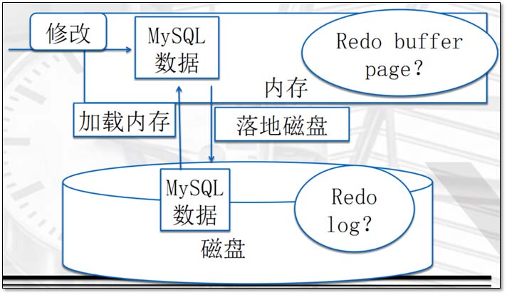 基于MySQL中存儲引擎與日志說明的示例分析