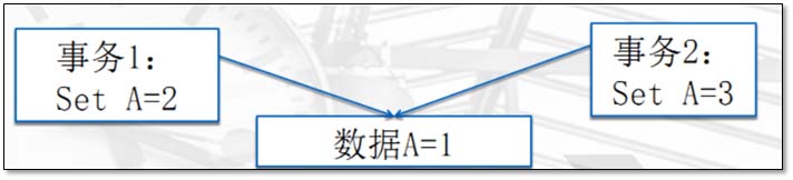 基于MySQL中存储引擎与日志说明的示例分析