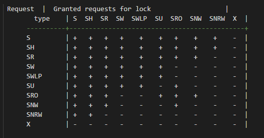 Mysql解決USE DB堵塞詳解