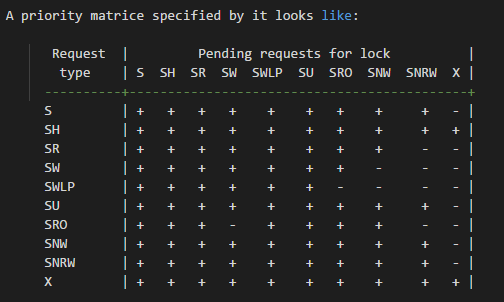 Mysql解決USE DB堵塞詳解