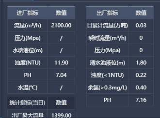 Mysql中如何指定顺序排序查询