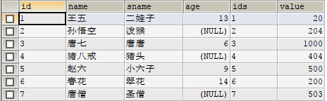 Mysql中如何指定顺序排序查询