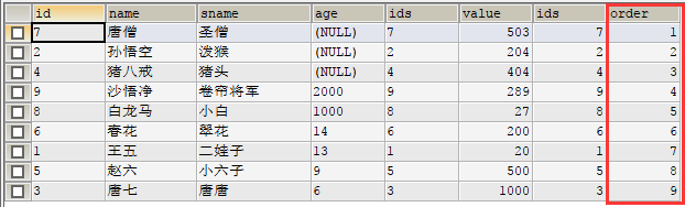 Mysql中如何指定顺序排序查询