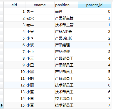 Mysql如何通過Adjacency List存儲樹形結(jié)構