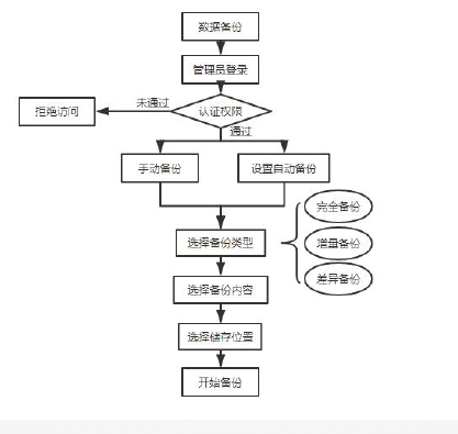 Mysql实现企业级日志管理、备份与恢复的实战教程