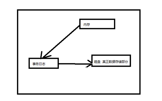 Mysql实现企业级日志管理、备份与恢复的实战教程