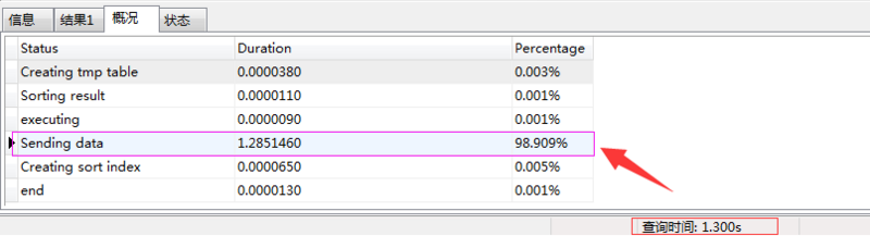 MySQL中Sending data查询慢怎么办