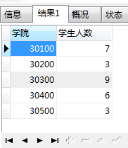 详解MySQL分组链接的使用技巧