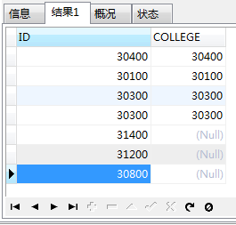 详解MySQL分组链接的使用技巧