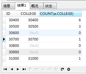 详解MySQL分组链接的使用技巧