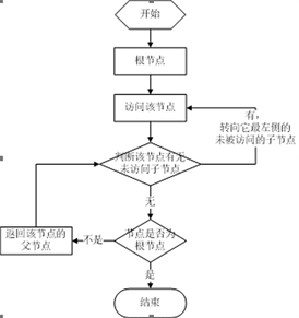 怎么在Oracle中实现递归树形结构查询功能