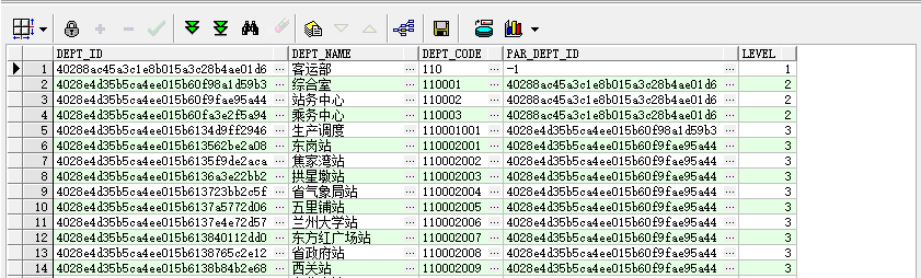 怎么在Oracle中實現(xiàn)遞歸樹形結(jié)構(gòu)查詢功能