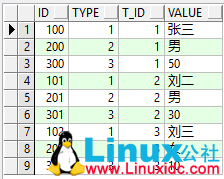 Oracle的四道经典面试题分享