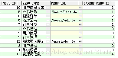 web前端從Oracle數(shù)據(jù)庫加載動態(tài)菜單所用到的數(shù)據(jù)表