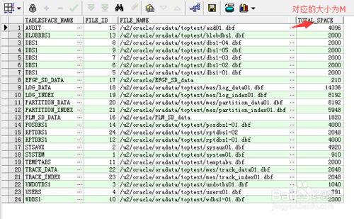 Oracle数据库空间满了如何进行空间扩展
